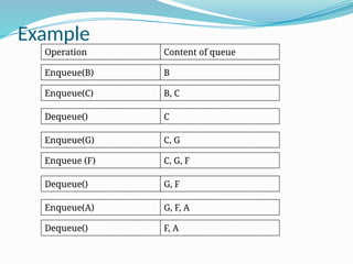 Introduction to information about Data Structure.pptx