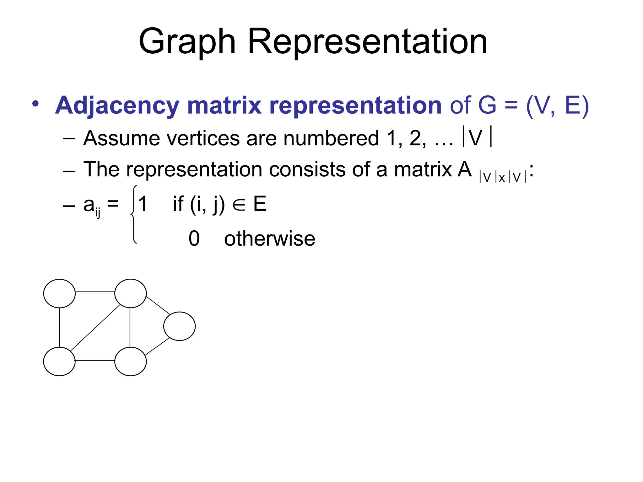 Graph Representation
• Adjacency matrix representation of G = (V, E)
– Assume vertices are numbered 1, 2, … V 
– The representation consists of a matrix A V x V :
– aij = 1 if (i, j)  E
0 otherwise
1 2
5 4
3
Undirected graph
1
2
3
4
5
1 2 3 4 5
0 1 1
0 0
1 1 1 1
0
1 1
0 0 0
1 1 1
0 0
1 1 1
0 0
For undirected
graphs, matrix A
is symmetric:
aij = aji
A = AT
 