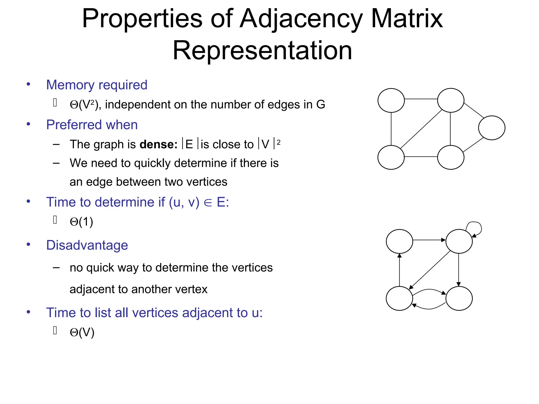 Properties of Adjacency Matrix
Representation
• Memory required
 (V2
), independent on the number of edges in G
• Preferred when
– The graph is dense: E is close to V 2
– We need to quickly determine if there is
an edge between two vertices
• Time to determine if (u, v)  E:
 (1)
• Disadvantage
– no quick way to determine the vertices
adjacent to another vertex
• Time to list all vertices adjacent to u:
 (V)
1 2
5 4
3
Undirected graph
1 2
3 4
Directed graph
 