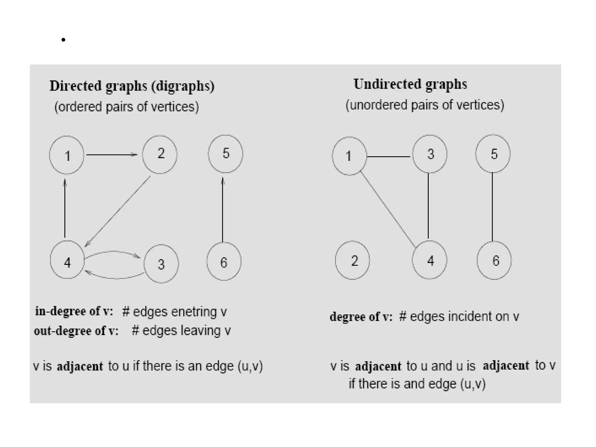 • Directed vs Undirected graphs
 