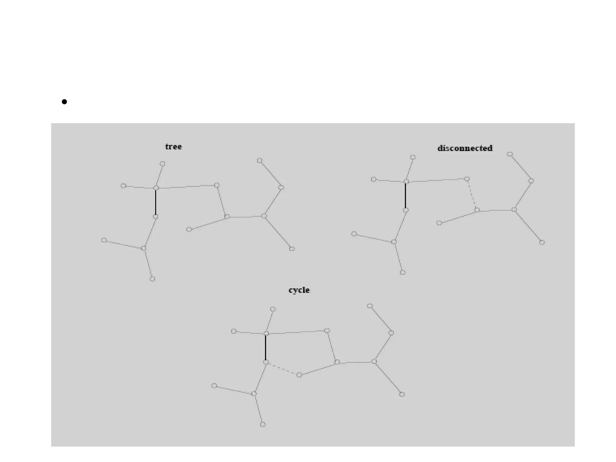 • A tree is a connected, acyclic graph
 