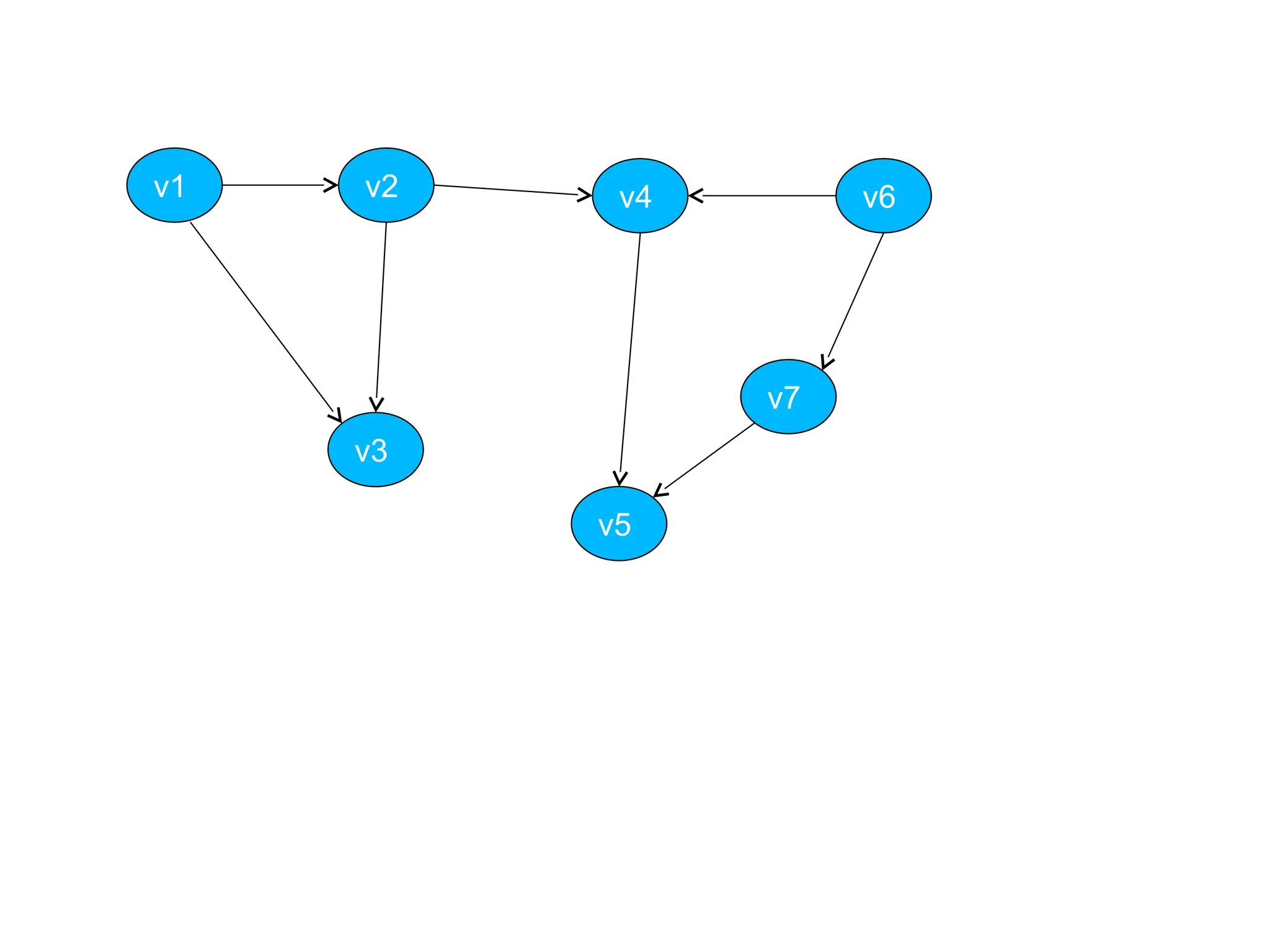 v1 v6
v3
v2
v7
v5
v4
 