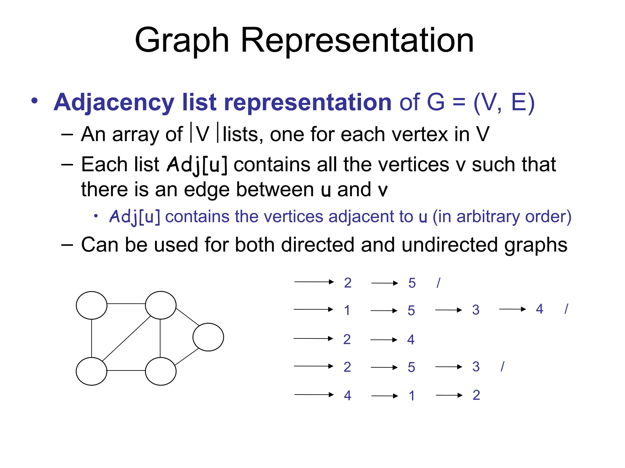 Graph Representation
• Adjacency list representation of G = (V, E)
– An array of V lists, one for each vertex in V
– Each list Adj[u] contains all the vertices v such that
there is an edge between u and v
• Adj[u] contains the vertices adjacent to u (in arbitrary order)
– Can be used for both directed and undirected graphs
1 2
5 4
3
2 5 /
1 5 3 4 /
1
2
3
4
5
2 4
2 5 3 /
4 1 2
Undirected graph
 