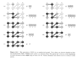 Design and analysis of algorithms _ Decrease and Conquer.ppt