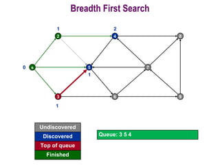 Design and analysis of algorithms _ Decrease and Conquer.ppt