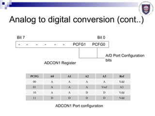Analog to digital conversion (cont..) Bit 7 Bit 0 A/D Port Configuration bits ADCON1 Register ADCON1 Port configuration - - - - -  - PCFG1 PCFG0 Vdd D D D D 11 Vdd D D A A 10 A3 Vref A A A 01 Vdd A A A A 00 Ref A3 A2 A1 A0 PCFG 