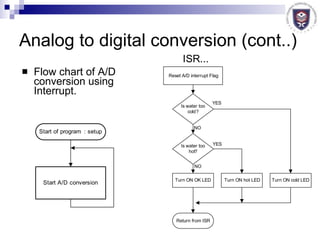 Analog to digital conversion (cont..) Flow chart of A/D conversion using Interrupt. 