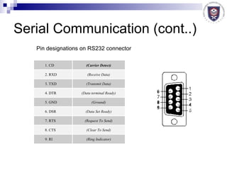 Serial Communication (cont..) Pin designations on RS232 connector (Ring Indicator) 9. RI (Clear To Send) 8. CTS (Request To Send) 7. RTS (Data Set Ready) 6. DSR (Ground) 5. GND (Data terminal Ready) 4. DTR (Transmit Data) 3. TXD (Receive Data) 2. RXD (Carrier Detect) 1. CD 