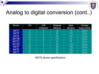 Analog to digital conversion (cont..) 16C7X device specifications 
