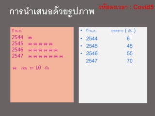 การนาเสนอด้วยรูปภาพ
• ปี พ.ศ. ยอดขาย ( คัน )
• 2544 6
• 2545 45
• 2546 55
2547 70
ปี พ.ศ.
2544 
2545 
2546 
2547 
 แทน รถ 10 คัน
 