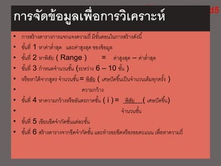การจัดข้อมูลเพื่อการวิเคราะห์
• การสร้างตารางการแจกแจงความถี่ มีขั้นตอนในการสร้างดังนี้
• ขั้นที่ 1 หาค่าต่าสุด และค่าสูงสุด ของข้อมูล
• ขั้นที่ 2 หาพิสัย ( Range ) = ค่าสูงสุด – ค่าต่าสุด
• ขั้นที่ 3 กาหนดจานวนชั้น (ระหว่าง 6 – 10 ชั้น )
• หรือหาได้จากสูตร จานวนชั้น= พิสัย ( เศษปัดขึ้นเป็นจานวนเต็มทุกครั้ง )
• ความกว้าง
• ขั้นที่ 4 หาความกว้างหรืออันตรภาคชั้น ( i ) = พิสัย ( เศษปัดขึ้น)
• จานวนชั้น
• ขั้นที่ 5 เขียนขีดจากัดชั้นแต่ละชั้น
• ขั้นที่ 6 สร้างตารางจากขีดจากัดชั้น และทารอยขีดหรือรอยคะแนน เพื่อหาความถี่
 