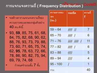 การแจกแจงความถี่ ( Frequency Distribution )
ความยาวรอบ
เอว
(ซม.)
รอยขีด ความถี่
f
59 – 64 //// // 7
65 – 70 //// / 6
71 – 76 //// //// / 11
77 – 82 //// / 6
83 – 88 //// 5
89 – 94 //// 4
95 - 100 / 1
รวม 40
• จงสร้างตารางแจกแจงความถี่ของ
ความยาวรอบเอวของกลุ่มตัวอย่าง
40 คน ดังนี้
• 93, 59, 85, 75, 61, 68,
84, 75, 82, 68, 90, 62,
88, 76, 93, 73, 79, 88,
73, 60, 71, 65, 75, 74,
62, 95, 78, 63, 72, 66,
78, 86, 90, 82, 75, 94,
69, 79, 74, 68
• กาหนดจานวนชั้น 7 ชั้น
 