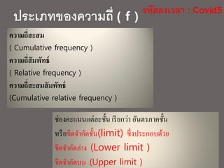 ประเภทของความถี่ ( f )
ความถี่สะสม
( Cumulative frequency )
ความถี่สัมพัทธ์
( Relative frequency )
ความถี่สะสมสัมพัทธ์
(Cumulative relative frequency )
ช่องคะแนนแต่ละชั้น เรียกว่า อันตรภาคชั้น
หรือขีดจากัดชั้น(limit) ซึ่งประกอบด้วย
ขีดจากัดล่าง (Lower limit )
ขีดจากัดบน (Upper limit )
 