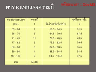 ตารางแจกแจงความถี่
ความยาวรอบเอว
(ซม.)
ความถี่
f ขีดจากัดชั้นที่แท้จริง
จุดกึ่งกลางชั้น
X
59 – 64
65 – 70
71 – 76
77 – 82
83 – 88
89 – 94
95 - 100
7
6
11
6
5
4
2
58.5 – 64.5
64.5 – 70.5
70.5 – 76.5
76.5 – 82.5
82.5 – 88.5
88.5 – 94.5
94.5 - 100.5
61.5
67.5
73.5
79.5
85.5
91.5
97.5
รวม N=40
 