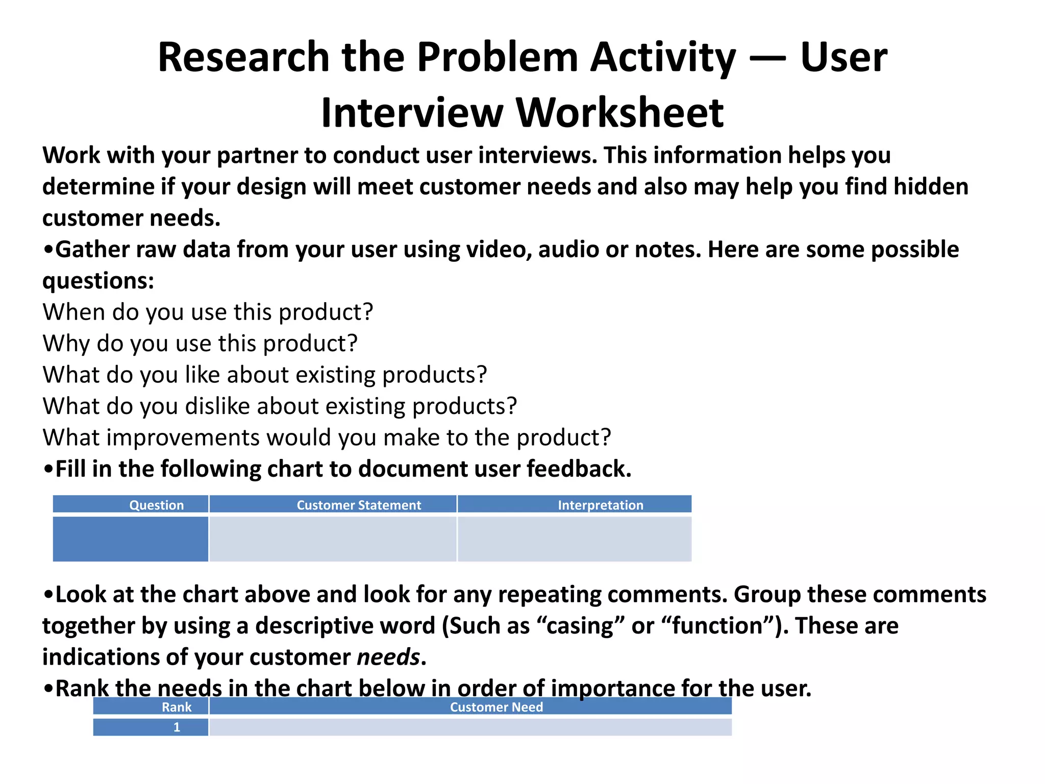 Research the Problem Activity — User
Interview Worksheet
Question Customer Statement Interpretation
Rank Customer Need
1
Work with your partner to conduct user interviews. This information helps you
determine if your design will meet customer needs and also may help you find hidden
customer needs.
•Gather raw data from your user using video, audio or notes. Here are some possible
questions:
When do you use this product?
Why do you use this product?
What do you like about existing products?
What do you dislike about existing products?
What improvements would you make to the product?
•Fill in the following chart to document user feedback.
•Look at the chart above and look for any repeating comments. Group these comments
together by using a descriptive word (Such as “casing” or “function”). These are
indications of your customer needs.
•Rank the needs in the chart below in order of importance for the user.
 