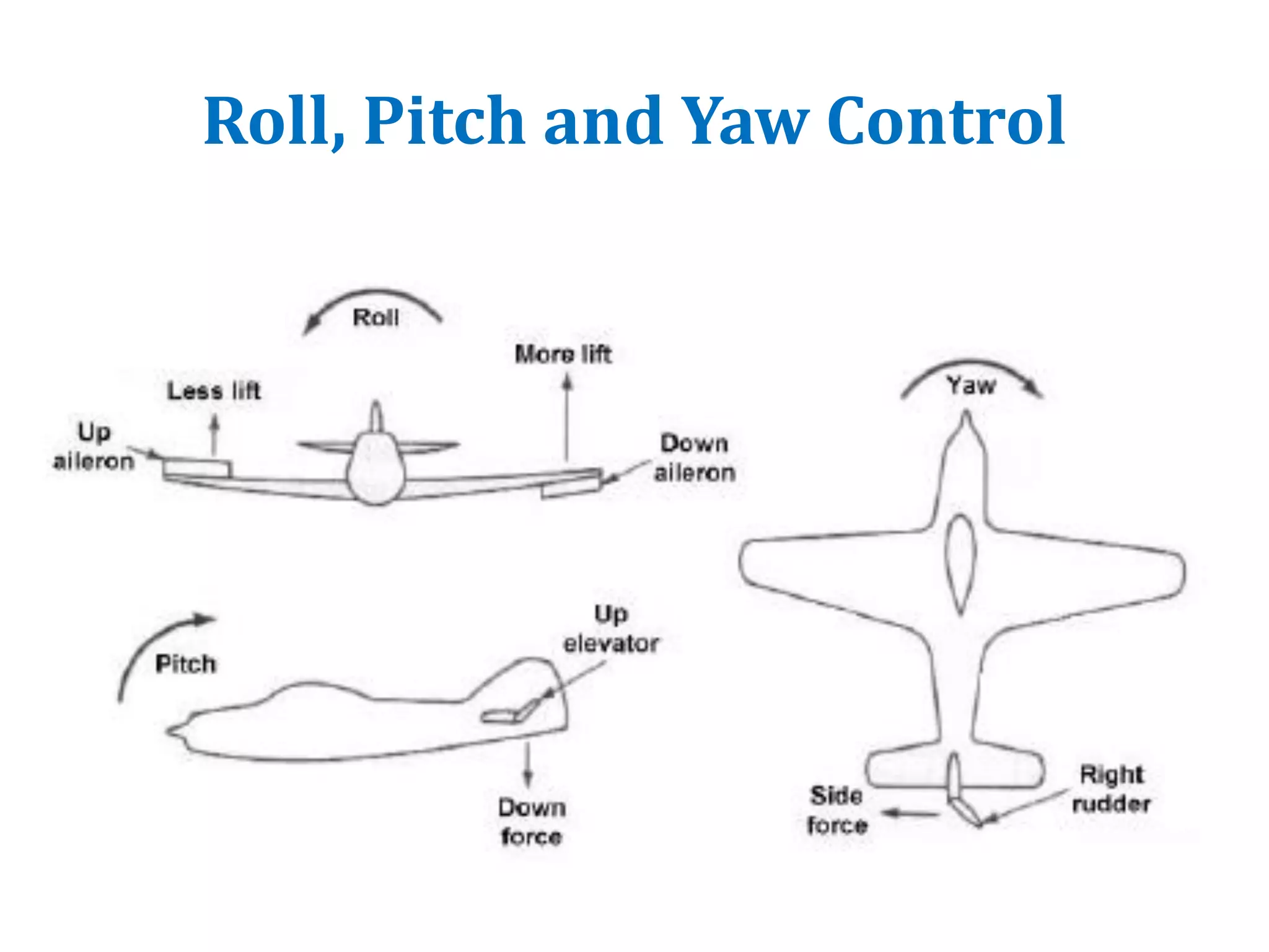 Roll, Pitch and Yaw Control
 