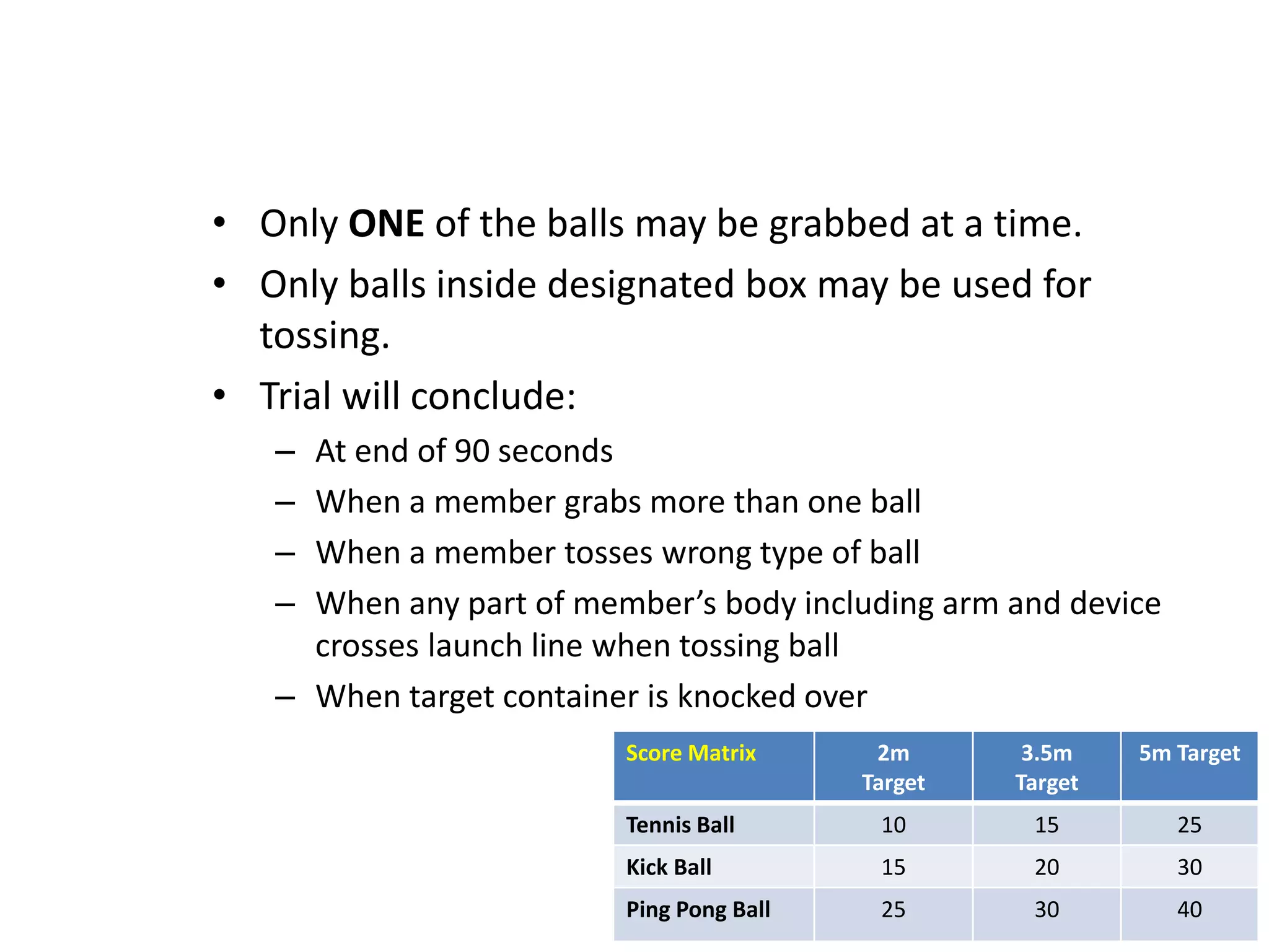 • Only ONE of the balls may be grabbed at a time.
• Only balls inside designated box may be used for
tossing.
• Trial will conclude:
– At end of 90 seconds
– When a member grabs more than one ball
– When a member tosses wrong type of ball
– When any part of member’s body including arm and device
crosses launch line when tossing ball
– When target container is knocked over
Score Matrix 2m
Target
3.5m
Target
5m Target
Tennis Ball 10 15 25
Kick Ball 15 20 30
Ping Pong Ball 25 30 40
 