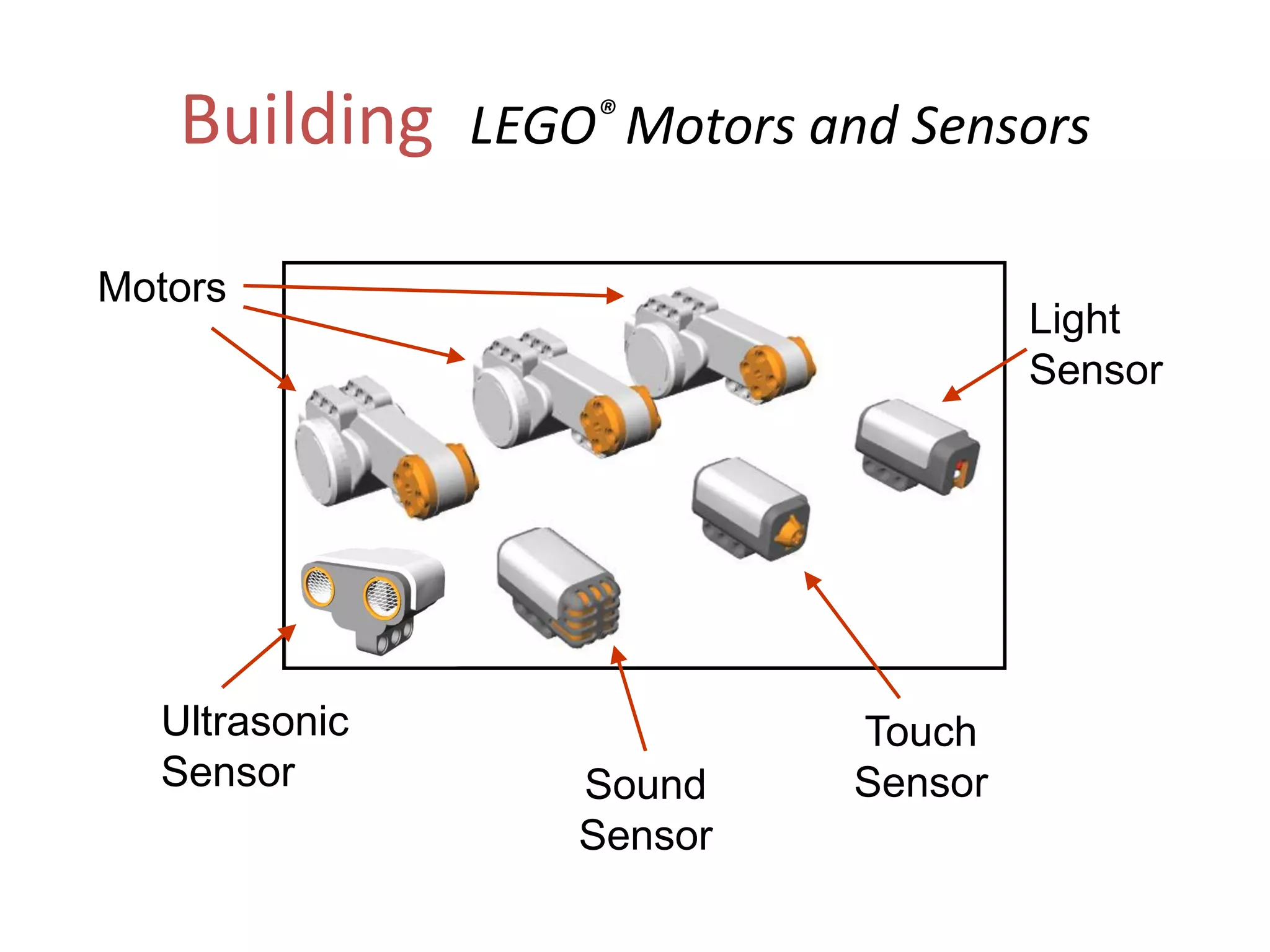 Building LEGO® Motors and Sensors
Motors
Sound
Sensor
Touch
Sensor
Light
Sensor
Ultrasonic
Sensor
 