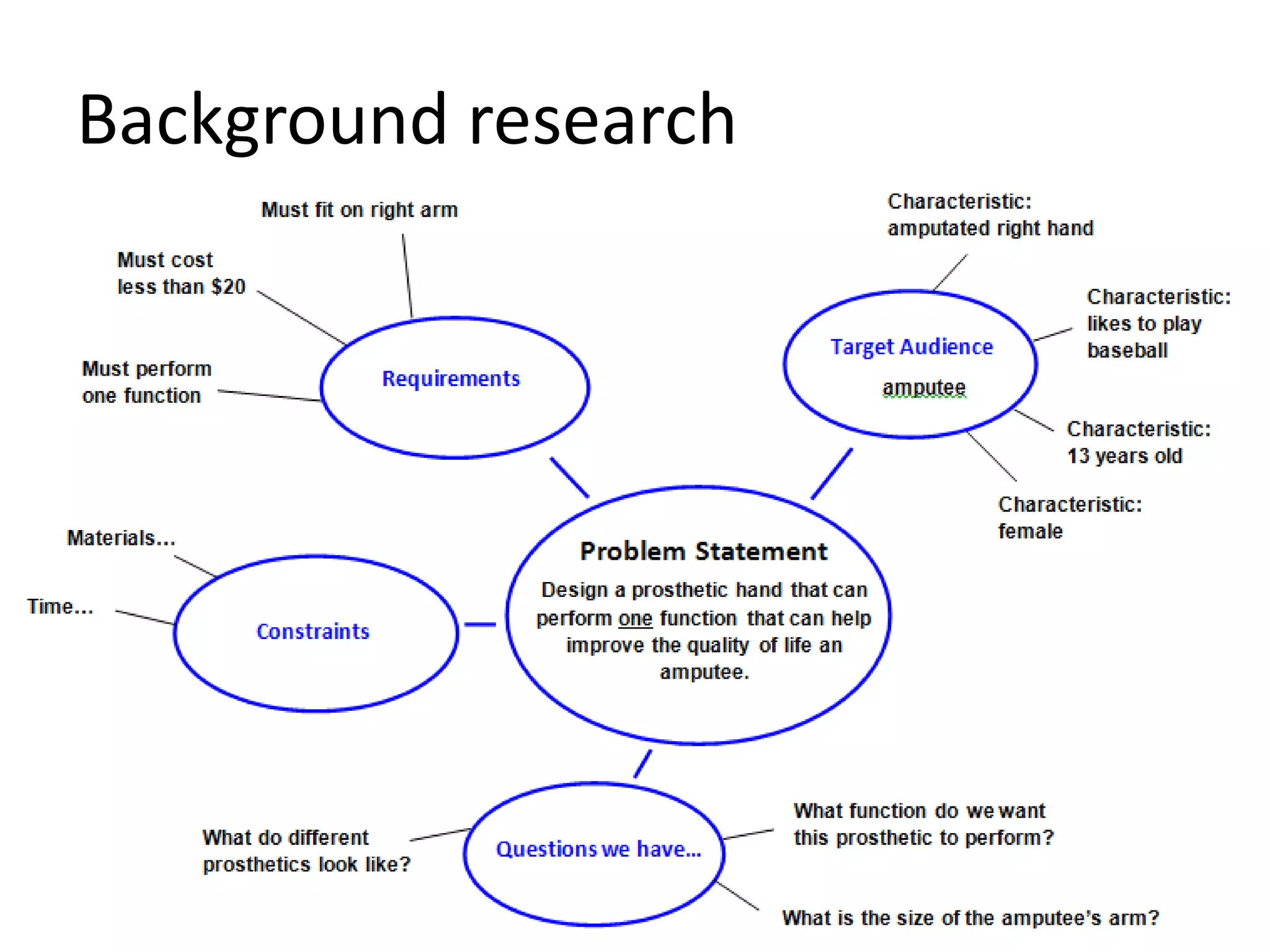 Background research
 
