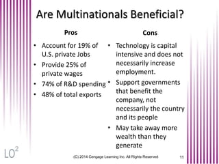 Are Multinationals Beneficial?
Pros
• Account for 19% of
U.S. private Jobs
• Provide 25% of
private wages
• 74% of R&D spending
• 48% of total exports
Cons
• Technology is capital
intensive and does not
necessarily increase
employment.
• Support governments
that benefit the
company, not
necessarily the country
and its people
• May take away more
wealth than they
generate
11(C) 2014 Cengage Learning Inc. All Rights Reserved
2
 