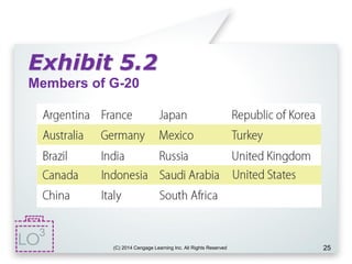 Exhibit 5.2
Members of G-20
(C) 2014 Cengage Learning Inc. All Rights Reserved 25
3
 