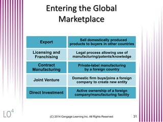(C) 2014 Cengage Learning Inc. All Rights Reserved 31
Entering the Global
Marketplace
Licensing and
Franchising
Legal process allowing use of
manufacturing/patents/knowledge
Contract
Manufacturing
Private-label manufacturing
by a foreign country
Joint Venture
Domestic firm buys/joins a foreign
company to create new entity
Export
Sell domestically produced
products to buyers in other countries
Direct Investment
Active ownership of a foreign
company/manufacturing facility
4
 