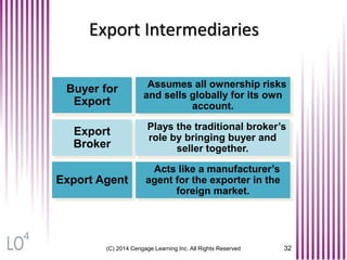 (C) 2014 Cengage Learning Inc. All Rights Reserved 32
Export Intermediaries
Buyer for
Export
Assumes all ownership risks
and sells globally for its own
account.
Export
Broker
Plays the traditional broker’s
role by bringing buyer and
seller together.
Export Agent
Acts like a manufacturer’s
agent for the exporter in the
foreign market.
4
 