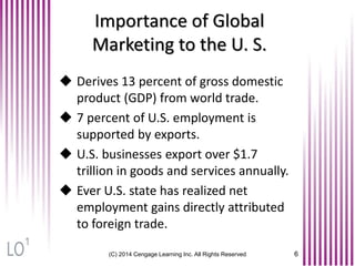 (C) 2014 Cengage Learning Inc. All Rights Reserved 6
Importance of Global
Marketing to the U. S.
 Derives 13 percent of gross domestic
product (GDP) from world trade.
 7 percent of U.S. employment is
supported by exports.
 U.S. businesses export over $1.7
trillion in goods and services annually.
 Ever U.S. state has realized net
employment gains directly attributed
to foreign trade.
1
 