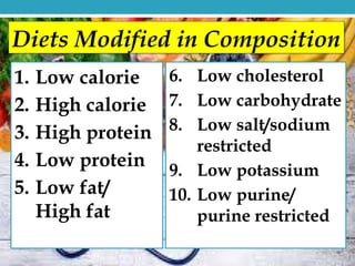 1. Low calorie
2. High calorie
3. High protein
4. Low protein
5. Low fat/
High fat
Diets Modified in Composition
6. Low cholesterol
7. Low carbohydrate
8. Low salt/sodium
restricted
9. Low potassium
10. Low purine/
purine restricted
 