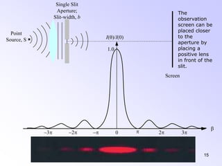 Chapter 5 diffraction | PPTX