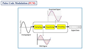 Chapter5DigitalPulseModulation-PulseCodeModulationPCMpart1.pptx.pptx