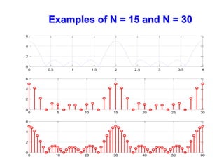Examples of N = 15 and N = 30
0 0.5 1 1.5 2 2.5 3 3.5 4
0
2
4
6
0 5 10 15 20 25 30
0
2
4
6
0 10 20 30 40 50 60
0
2
4
6
 
