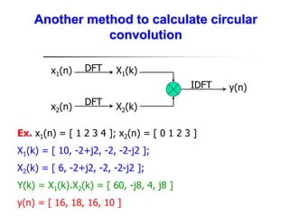 Another method to calculate circular
convolution
x1(n)
x2(n)
X1(k)
X2(k)
DFT
DFT
IDFT y(n)
Ex. x1(n) = [ 1 2 3 4 ]; x2(n) = [ 0 1 2 3 ]
X1(k) = [ 10, -2+j2, -2, -2-j2 ];
X2(k) = [ 6, -2+j2, -2, -2-j2 ];
Y(k) = X1(k).X2(k) = [ 60, -j8, 4, j8 ]
y(n) = [ 16, 18, 16, 10 ]
 
