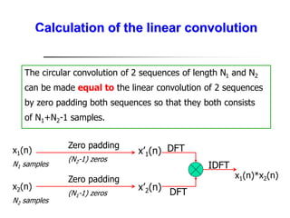 Calculation of the linear convolution
x1(n)
N1 samples
x2(n)
N2 samples
x’1(n)
x’2(n)
Zero padding
(N2-1) zeros
IDFT
x1(n)*x2(n)
Zero padding
(N1-1) zeros
DFT
DFT
The circular convolution of 2 sequences of length N1 and N2
can be made equal to the linear convolution of 2 sequences
by zero padding both sequences so that they both consists
of N1+N2-1 samples.
 