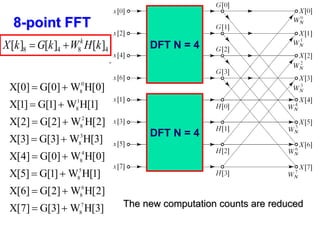 ]
3
[
H
W
]
3
[
G
]
7
[
X
]
2
[
H
W
]
2
[
G
]
6
[
X
]
1
[
H
W
]
1
[
G
]
5
[
X
]
0
[
H
W
]
0
[
G
]
4
[
X
]
3
[
H
W
]
3
[
G
]
3
[
X
]
2
[
H
W
]
2
[
G
]
2
[
X
]
1
[
H
W
]
1
[
G
]
1
[
X
]
0
[
H
W
]
0
[
G
]
0
[
X
7
8
6
8
5
8
4
8
3
8
2
8
1
8
0
8
















tions
multiplica
complex
2
2
2
2
2
2
2
2
N
N
N
N N
N 



 





DFT N = 4
DFT N = 4
The new computation counts are reduced
8-point FFT
4
8
4
8 ]
[
]
[
]
[ k
H
W
k
G
k
X k


 