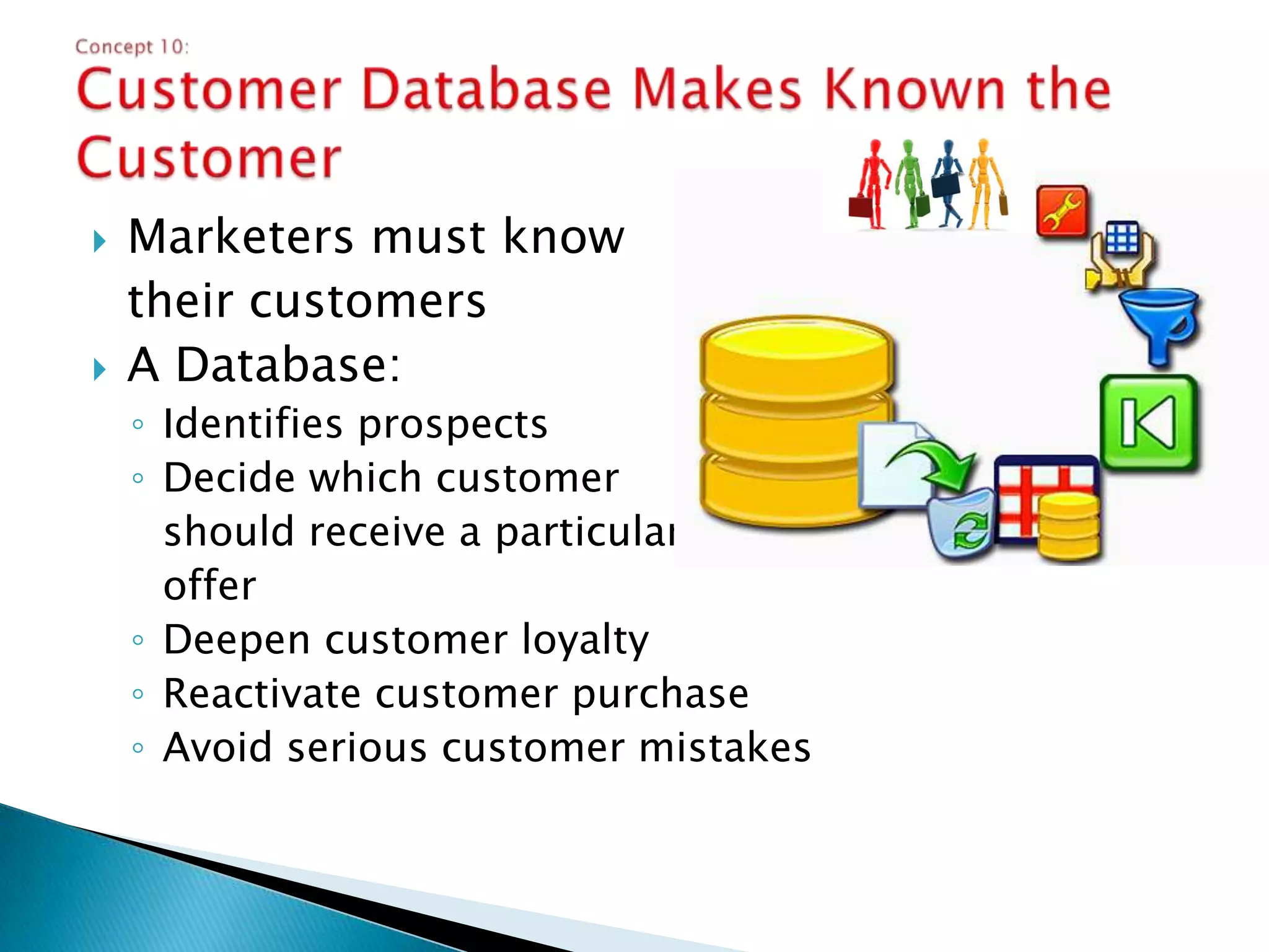 Kotler: Harrah’s Entertainment Inc. loyalty programLocal: Pharmaceutical companiesand doctorsRP Medical Application: OB-GYNE and Pediatric practicesConcept 7: CRM for a Strong Long-Term Relationship