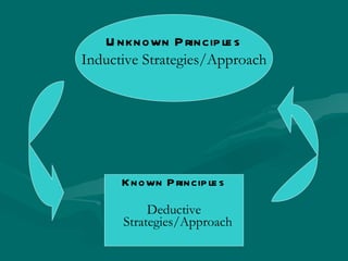 Chapter 5 Direct Instruction | PPT
