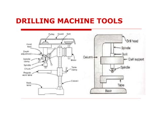 DRILLING MACHINE TOOLS
 