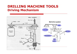 DRILLING MACHINE TOOLS
Driving Mechanism
 