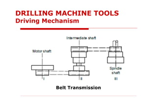 Belt Transmission
DRILLING MACHINE TOOLS
Driving Mechanism
 