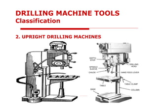 2. UPRIGHT DRILLING MACHINES
DRILLING MACHINE TOOLS
Classification
 