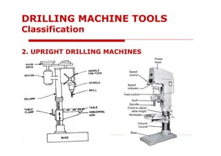 2. UPRIGHT DRILLING MACHINES
DRILLING MACHINE TOOLS
Classification
 