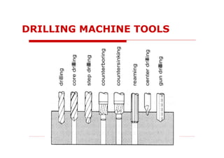 DRILLING MACHINE TOOLS
 