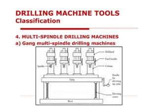 4. MULTI-SPINDLE DRILLING MACHINES
a) Gang multi-spindle drilling machines
DRILLING MACHINE TOOLS
Classification
 