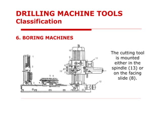The cutting tool
is mounted
either in the
spindle (13) or
on the facing
slide (8).
6. BORING MACHINES
DRILLING MACHINE TOOLS
Classification
 
