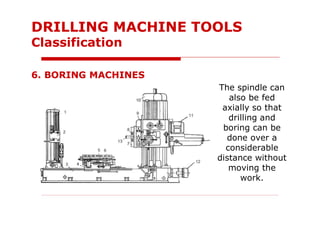 The spindle can
also be fed
axially so that
drilling and
boring can be
done over a
considerable
distance without
moving the
work.
6. BORING MACHINES
DRILLING MACHINE TOOLS
Classification
 
