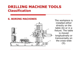 The workpiece is
installed either
directly on the
table (6) or in a
fixture. The table
is moved
longitudinally or
transversally on
the cross-slide
(5).
6. BORING MACHINES
DRILLING MACHINE TOOLS
Classification
 