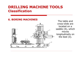 The table and
cross-slide are
located on a
saddle (4), which
moves
longitudinally on
the bed (3).
6. BORING MACHINES
DRILLING MACHINE TOOLS
Classification
 