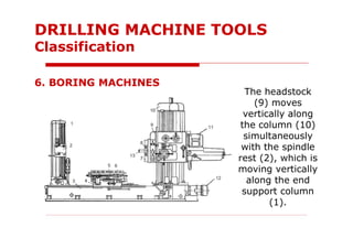 The headstock
(9) moves
vertically along
the column (10)
simultaneously
with the spindle
rest (2), which is
moving vertically
along the end
support column
(1).
6. BORING MACHINES
DRILLING MACHINE TOOLS
Classification
 
