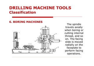 The spindle
travels axially
when boring or
cutting internal
thread, and so
on. The facing
slide is moved
radially on the
faceplate to
perform facing
operations.
6. BORING MACHINES
DRILLING MACHINE TOOLS
Classification
 